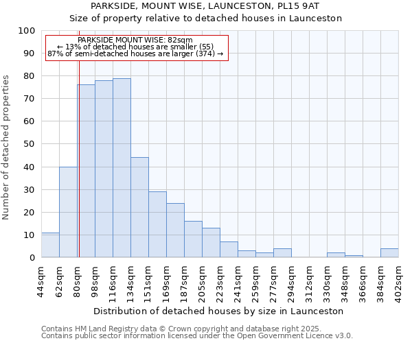 PARKSIDE, MOUNT WISE, LAUNCESTON, PL15 9AT: Size of property relative to detached houses in Launceston