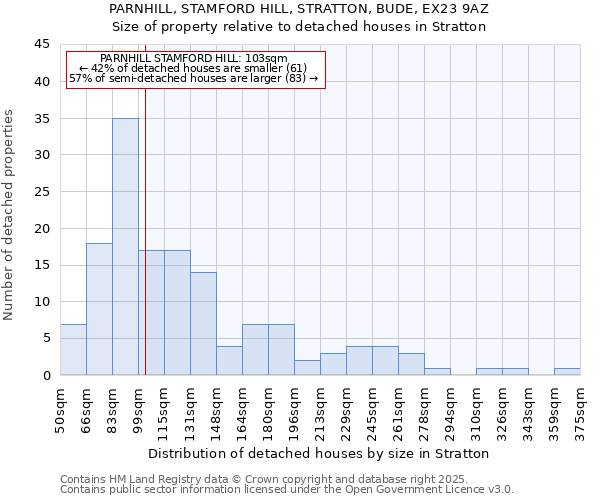 PARNHILL, STAMFORD HILL, STRATTON, BUDE, EX23 9AZ: Size of property relative to detached houses in Stratton