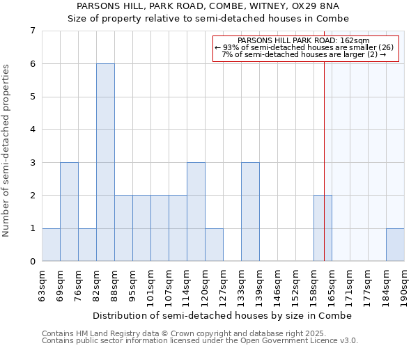 PARSONS HILL, PARK ROAD, COMBE, WITNEY, OX29 8NA: Size of property relative to detached houses in Combe