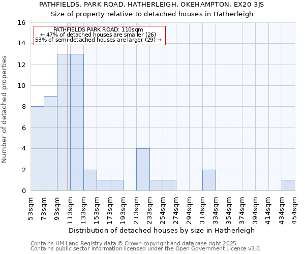 PATHFIELDS, PARK ROAD, HATHERLEIGH, OKEHAMPTON, EX20 3JS: Size of property relative to detached houses in Hatherleigh