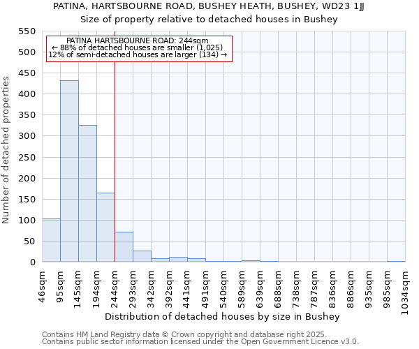 PATINA, HARTSBOURNE ROAD, BUSHEY HEATH, BUSHEY, WD23 1JJ: Size of property relative to detached houses in Bushey