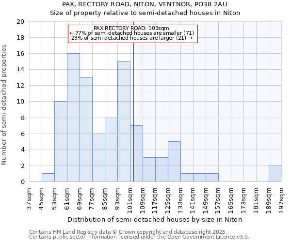 PAX, RECTORY ROAD, NITON, VENTNOR, PO38 2AU: Size of property relative to detached houses in Niton