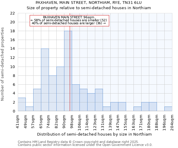 PAXHAVEN, MAIN STREET, NORTHIAM, RYE, TN31 6LU: Size of property relative to detached houses in Northiam