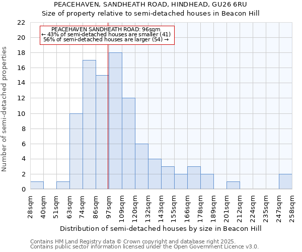 PEACEHAVEN, SANDHEATH ROAD, HINDHEAD, GU26 6RU: Size of property relative to detached houses in Beacon Hill