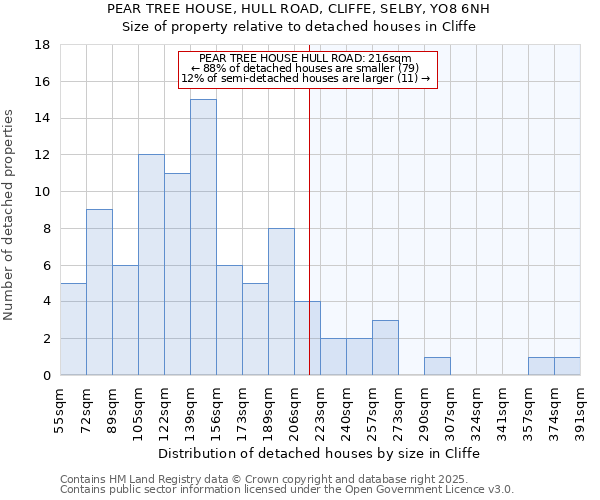 PEAR TREE HOUSE, HULL ROAD, CLIFFE, SELBY, YO8 6NH: Size of property relative to detached houses in Cliffe