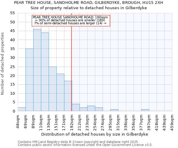 PEAR TREE HOUSE, SANDHOLME ROAD, GILBERDYKE, BROUGH, HU15 2XH: Size of property relative to detached houses in Gilberdyke