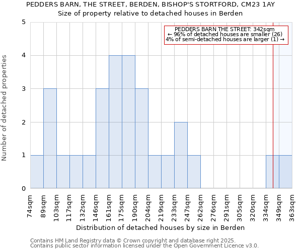 PEDDERS BARN, THE STREET, BERDEN, BISHOP'S STORTFORD, CM23 1AY: Size of property relative to detached houses in Berden