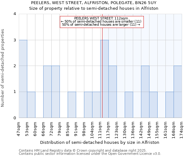 PEELERS, WEST STREET, ALFRISTON, POLEGATE, BN26 5UY: Size of property relative to detached houses in Alfriston