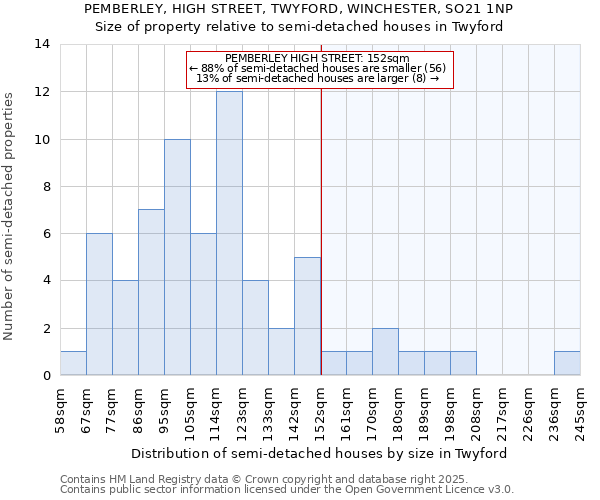 PEMBERLEY, HIGH STREET, TWYFORD, WINCHESTER, SO21 1NP: Size of property relative to detached houses in Twyford