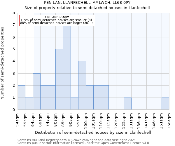 PEN LAN, LLANFECHELL, AMLWCH, LL68 0PY: Size of property relative to detached houses in Llanfechell