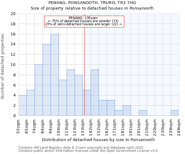 PENANG, PONSANOOTH, TRURO, TR3 7HG: Size of property relative to detached houses in Ponsanooth