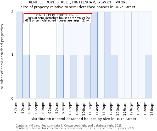 PENHILL, DUKE STREET, HINTLESHAM, IPSWICH, IP8 3PL: Size of property relative to detached houses in Duke Street