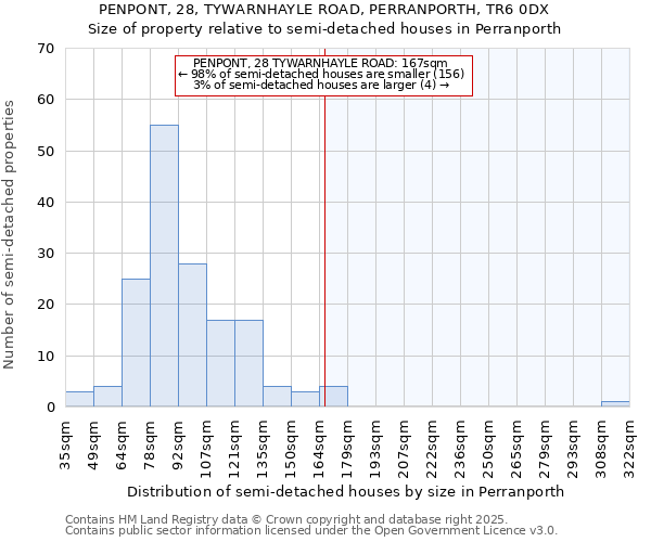 PENPONT, 28, TYWARNHAYLE ROAD, PERRANPORTH, TR6 0DX: Size of property relative to detached houses in Perranporth