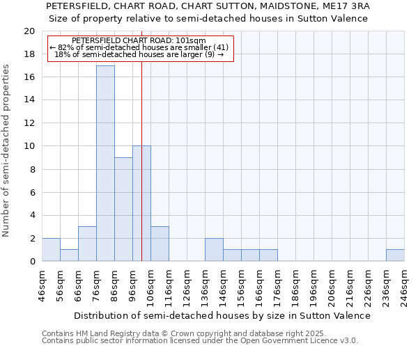 PETERSFIELD, CHART ROAD, CHART SUTTON, MAIDSTONE, ME17 3RA: Size of property relative to detached houses in Sutton Valence