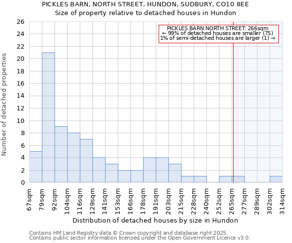 PICKLES BARN, NORTH STREET, HUNDON, SUDBURY, CO10 8EE: Size of property relative to detached houses in Hundon