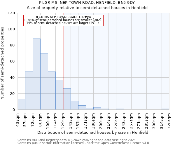 PILGRIMS, NEP TOWN ROAD, HENFIELD, BN5 9DY: Size of property relative to detached houses in Henfield