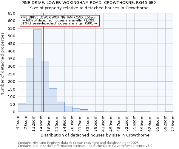 PINE DRIVE, LOWER WOKINGHAM ROAD, CROWTHORNE, RG45 6BX: Size of property relative to detached houses in Crowthorne