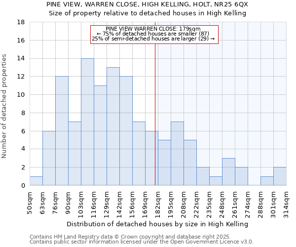 PINE VIEW, WARREN CLOSE, HIGH KELLING, HOLT, NR25 6QX: Size of property relative to detached houses in High Kelling