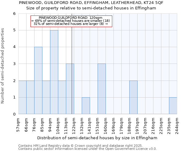 PINEWOOD, GUILDFORD ROAD, EFFINGHAM, LEATHERHEAD, KT24 5QF: Size of property relative to detached houses in Effingham