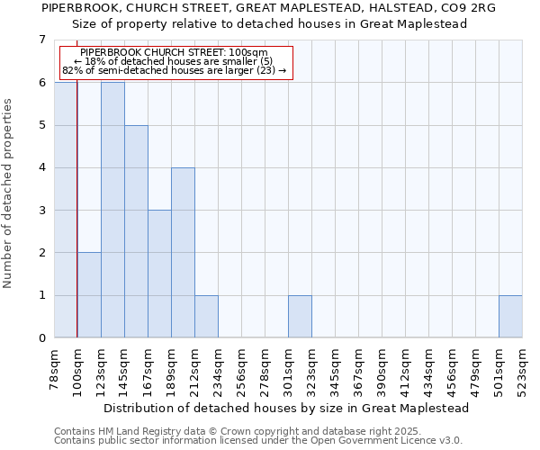 PIPERBROOK, CHURCH STREET, GREAT MAPLESTEAD, HALSTEAD, CO9 2RG: Size of property relative to detached houses in Great Maplestead