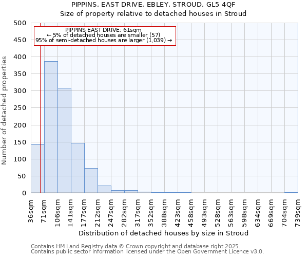 PIPPINS, EAST DRIVE, EBLEY, STROUD, GL5 4QF: Size of property relative to detached houses in Stroud