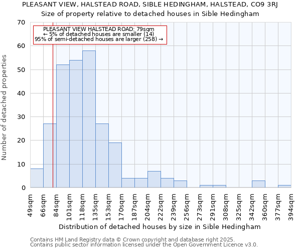 PLEASANT VIEW, HALSTEAD ROAD, SIBLE HEDINGHAM, HALSTEAD, CO9 3RJ: Size of property relative to detached houses in Sible Hedingham