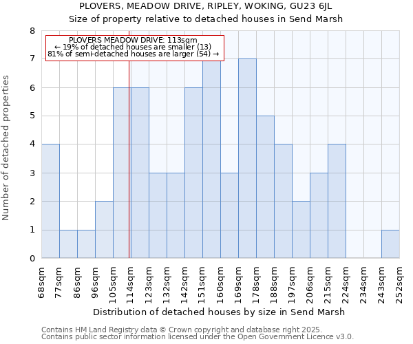 PLOVERS, MEADOW DRIVE, RIPLEY, WOKING, GU23 6JL: Size of property relative to detached houses in Send Marsh