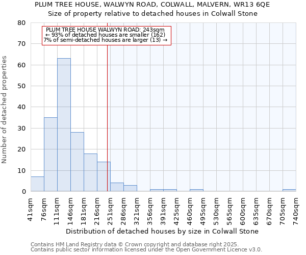 PLUM TREE HOUSE, WALWYN ROAD, COLWALL, MALVERN, WR13 6QE: Size of property relative to detached houses in Colwall Stone