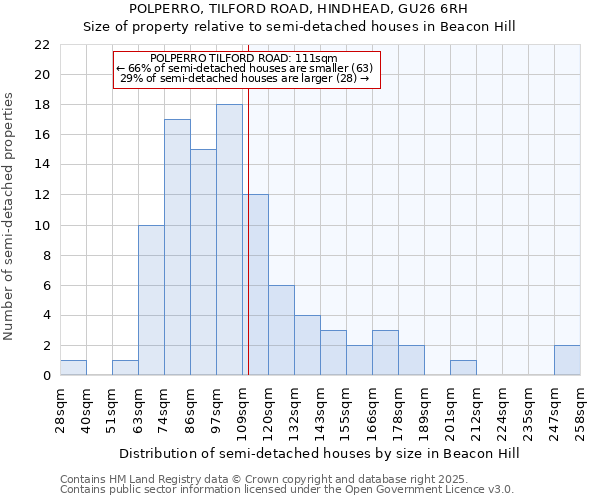 POLPERRO, TILFORD ROAD, HINDHEAD, GU26 6RH: Size of property relative to detached houses in Beacon Hill