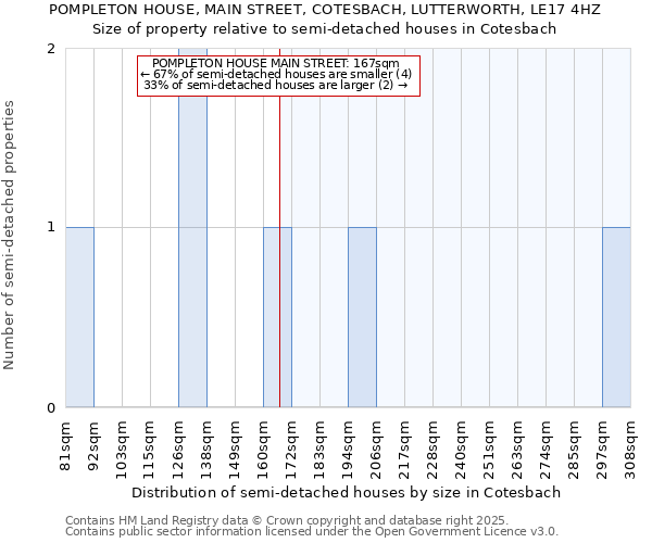 POMPLETON HOUSE, MAIN STREET, COTESBACH, LUTTERWORTH, LE17 4HZ: Size of property relative to detached houses in Cotesbach