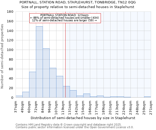 PORTNALL, STATION ROAD, STAPLEHURST, TONBRIDGE, TN12 0QG: Size of property relative to detached houses in Staplehurst