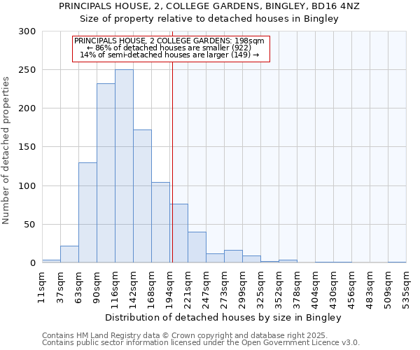 PRINCIPALS HOUSE, 2, COLLEGE GARDENS, BINGLEY, BD16 4NZ: Size of property relative to detached houses in Bingley