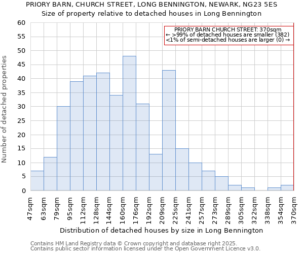 PRIORY BARN, CHURCH STREET, LONG BENNINGTON, NEWARK, NG23 5ES: Size of property relative to detached houses in Long Bennington