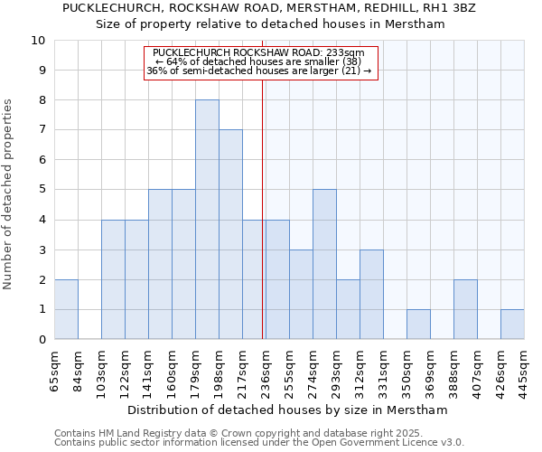 PUCKLECHURCH, ROCKSHAW ROAD, MERSTHAM, REDHILL, RH1 3BZ: Size of property relative to detached houses in Merstham