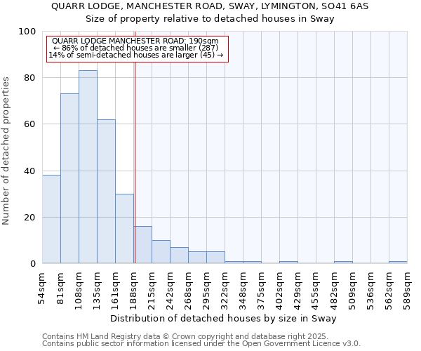 QUARR LODGE, MANCHESTER ROAD, SWAY, LYMINGTON, SO41 6AS: Size of property relative to detached houses in Sway