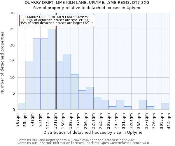 QUARRY DRIFT, LIME KILN LANE, UPLYME, LYME REGIS, DT7 3XG: Size of property relative to detached houses in Uplyme