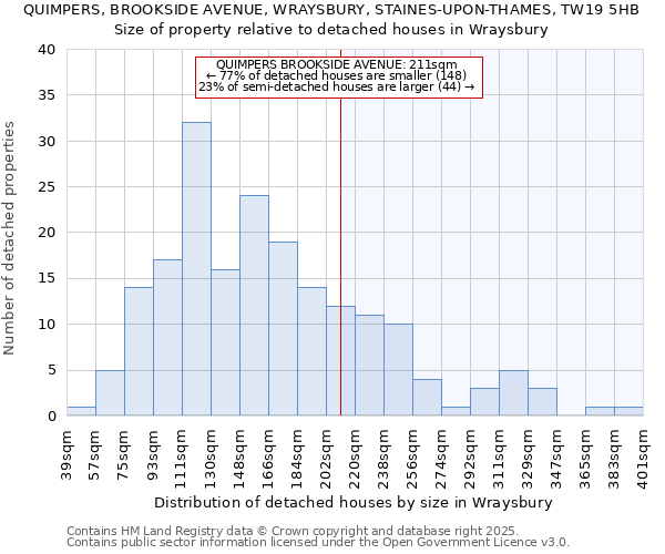 QUIMPERS, BROOKSIDE AVENUE, WRAYSBURY, STAINES-UPON-THAMES, TW19 5HB: Size of property relative to detached houses in Wraysbury