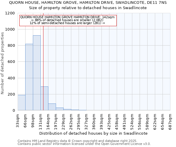 QUORN HOUSE, HAMILTON GROVE, HAMILTON DRIVE, SWADLINCOTE, DE11 7NS: Size of property relative to detached houses in Swadlincote