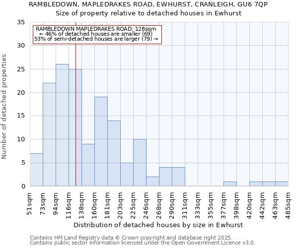 RAMBLEDOWN, MAPLEDRAKES ROAD, EWHURST, CRANLEIGH, GU6 7QP: Size of property relative to detached houses in Ewhurst