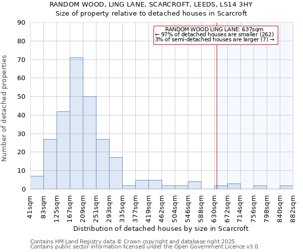 RANDOM WOOD, LING LANE, SCARCROFT, LEEDS, LS14 3HY: Size of property relative to detached houses in Scarcroft