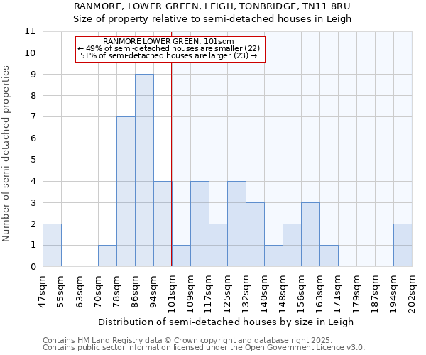 RANMORE, LOWER GREEN, LEIGH, TONBRIDGE, TN11 8RU: Size of property relative to detached houses in Leigh