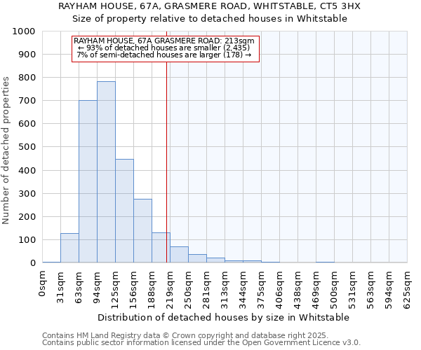 RAYHAM HOUSE, 67A, GRASMERE ROAD, WHITSTABLE, CT5 3HX: Size of property relative to detached houses in Whitstable