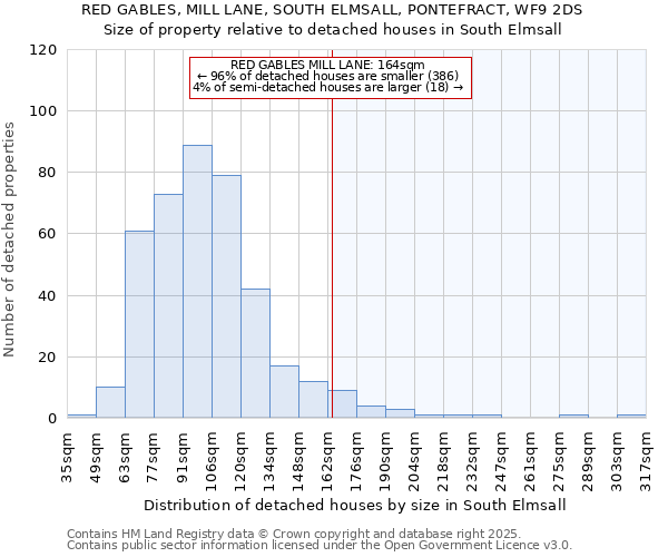 RED GABLES, MILL LANE, SOUTH ELMSALL, PONTEFRACT, WF9 2DS: Size of property relative to detached houses in South Elmsall