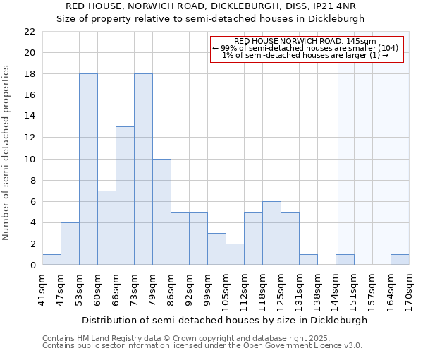 RED HOUSE, NORWICH ROAD, DICKLEBURGH, DISS, IP21 4NR: Size of property relative to detached houses in Dickleburgh