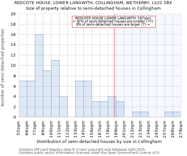 REDCOTE HOUSE, LOWER LANGWITH, COLLINGHAM, WETHERBY, LS22 5BX: Size of property relative to detached houses in Collingham