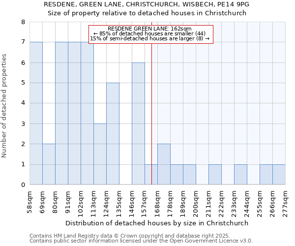 RESDENE, GREEN LANE, CHRISTCHURCH, WISBECH, PE14 9PG: Size of property relative to detached houses in Christchurch