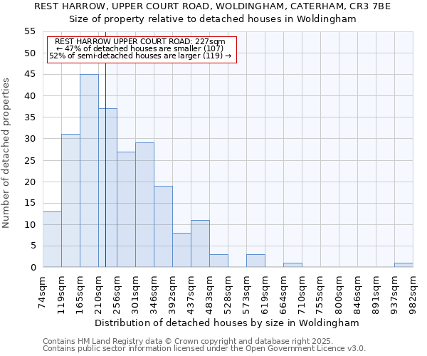 REST HARROW, UPPER COURT ROAD, WOLDINGHAM, CATERHAM, CR3 7BE: Size of property relative to detached houses in Woldingham