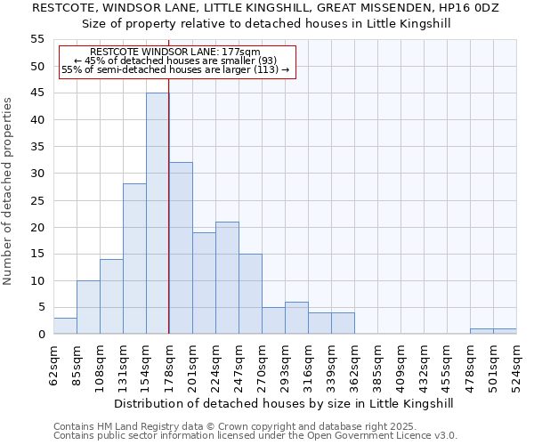 RESTCOTE, WINDSOR LANE, LITTLE KINGSHILL, GREAT MISSENDEN, HP16 0DZ: Size of property relative to detached houses in Little Kingshill