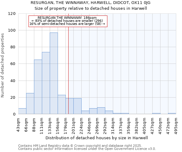 RESURGAN, THE WINNAWAY, HARWELL, DIDCOT, OX11 0JG: Size of property relative to detached houses in Harwell