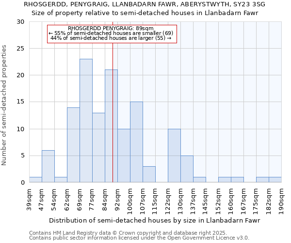 RHOSGERDD, PENYGRAIG, LLANBADARN FAWR, ABERYSTWYTH, SY23 3SG: Size of property relative to detached houses in Llanbadarn Fawr